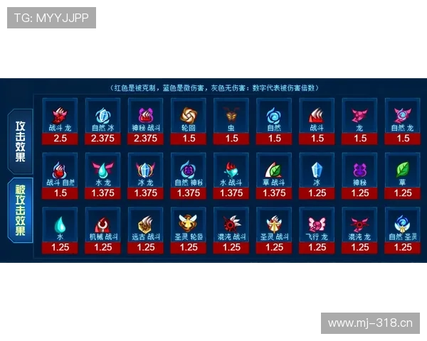 B费单赛季20+球助巅峰输出解析 B费单赛季20+球助巅峰输出解析